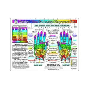 Hand Reflexology Wallet Card